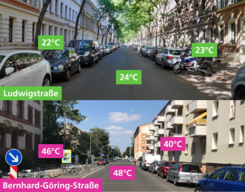 Temperaturen auf der Straße